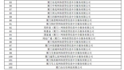 廈門金融辦公布440家不予備案P2P名單 行業洗牌加速，網絡借貸中介何去何從